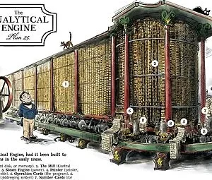 Babbage's Analytical Engine steampunk buy now online