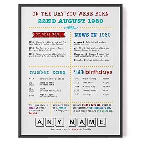 Personalised On The Day You Were Born // Print Keepsake Birthday Gift // Milestone Gift // Any name and date steampunk buy now online